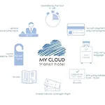 My Cloud Transit - Guests With International Flight Only!